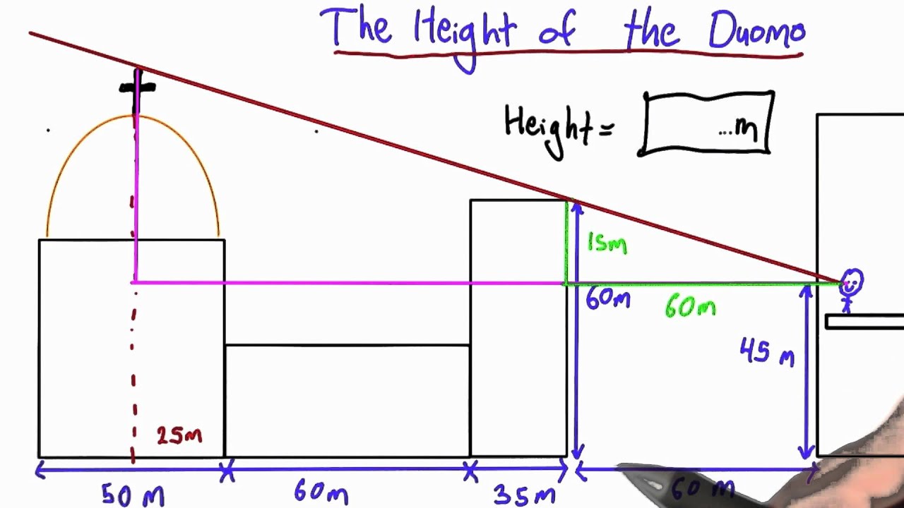 Height Of The Duomo Solution - Intro to Physics