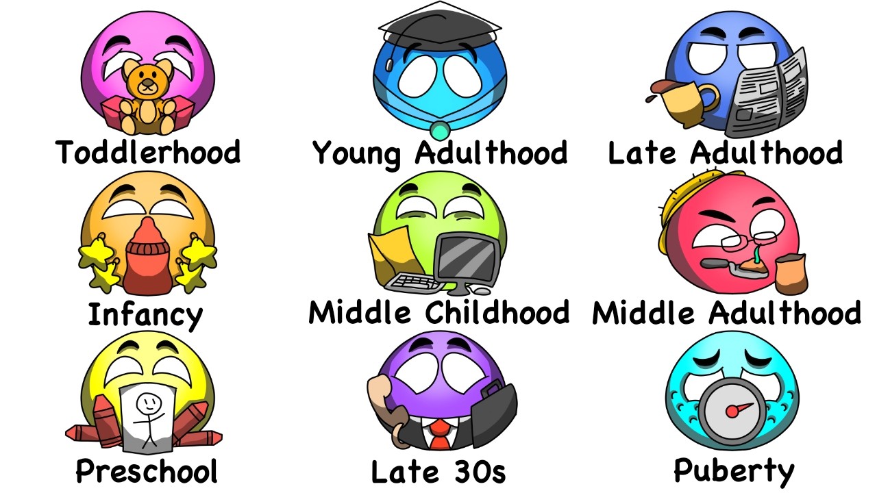 Every Stage of Human Development in 17 Minutes
