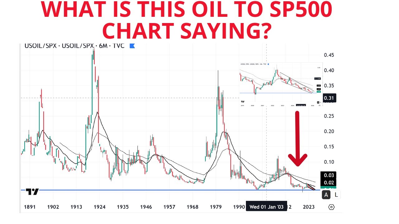 OIL & GAS PRICES BOTTOMING! ASX & US ETFS AND SHARES TO BUY NOW? NICE DIVIDENDS TOO!