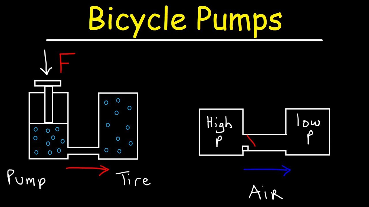 How Does a Bike Pump Work?