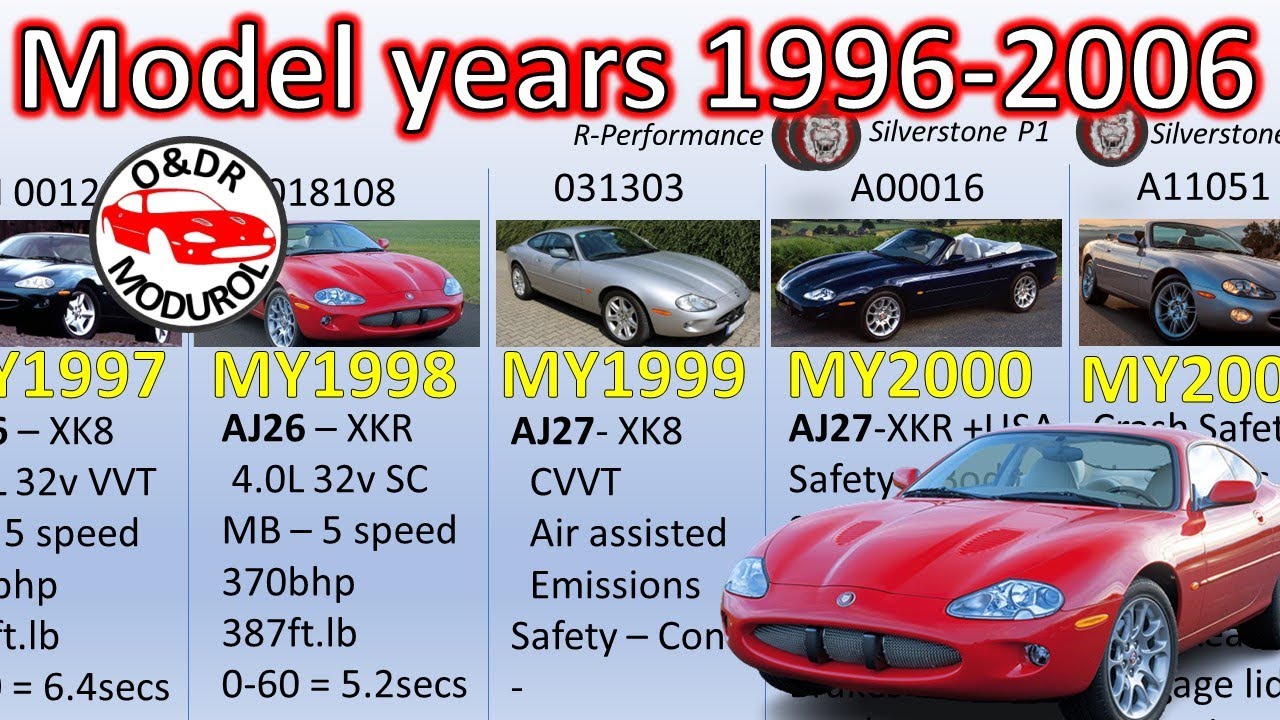 Jaguar XK8 Model year specifications, developments and changes from 1996 to 2006 V40a XKR (X100)