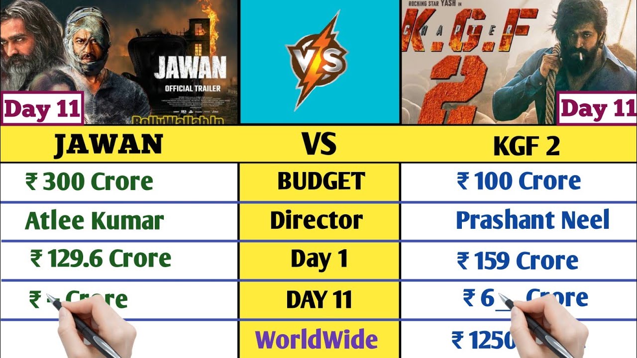 Jawan Vs KGF 2 worldwide Collection Day 11 | Jawan box Office Collection Day Wise