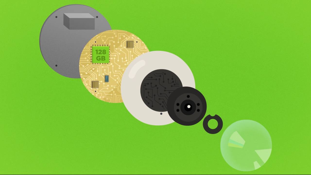 Cisco Meraki MV Cloud-Managed Security Cameras