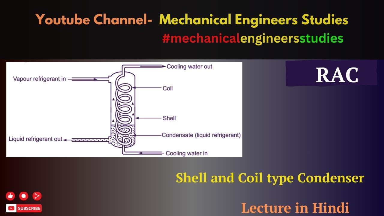 Shell and Coil type Condenser
