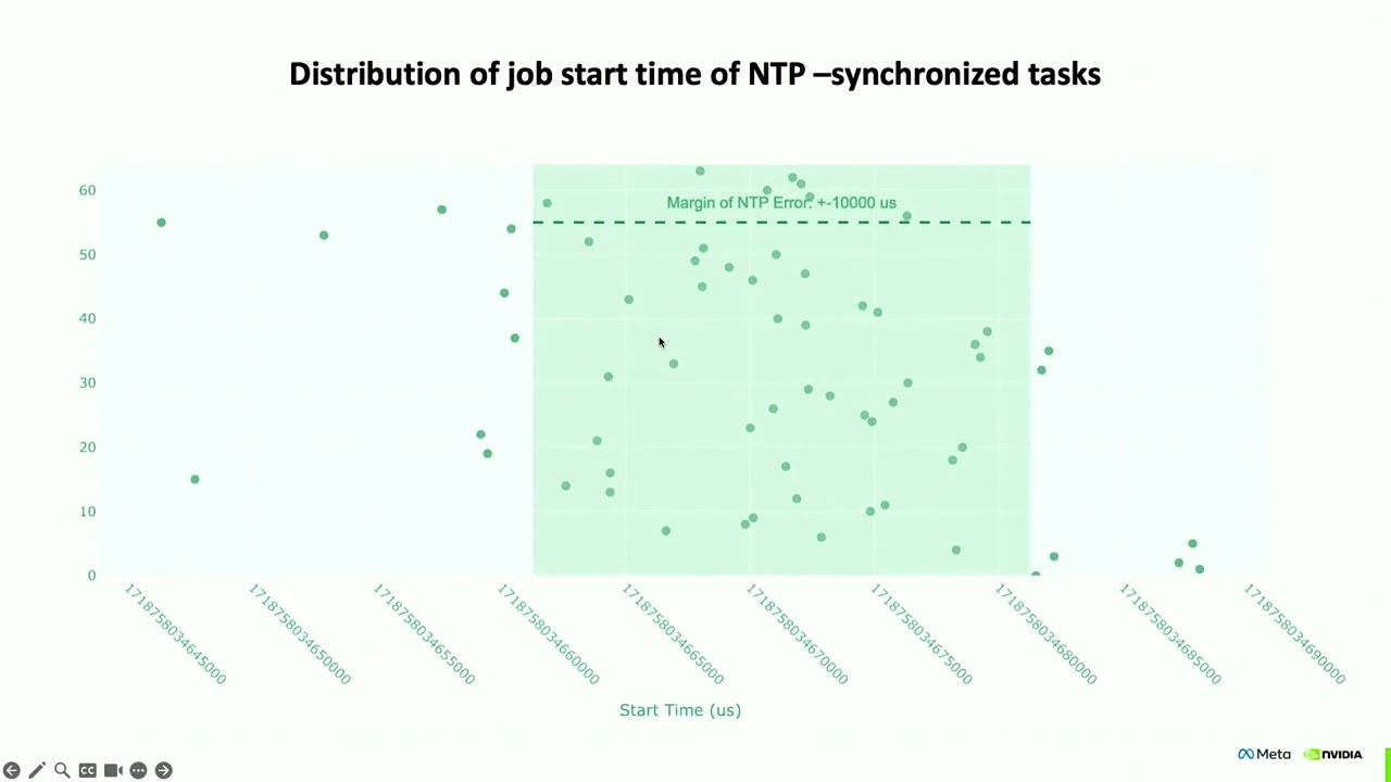 Netdev 0x19 - Challenges of time sync in Datacenters