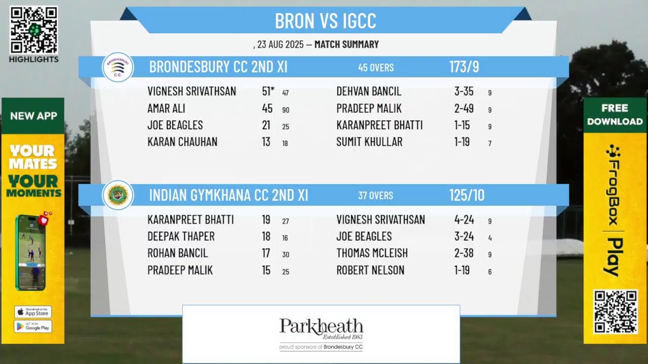 Brondesbury CC 2nd XI v Indian Gymkhana CC 2nd XI