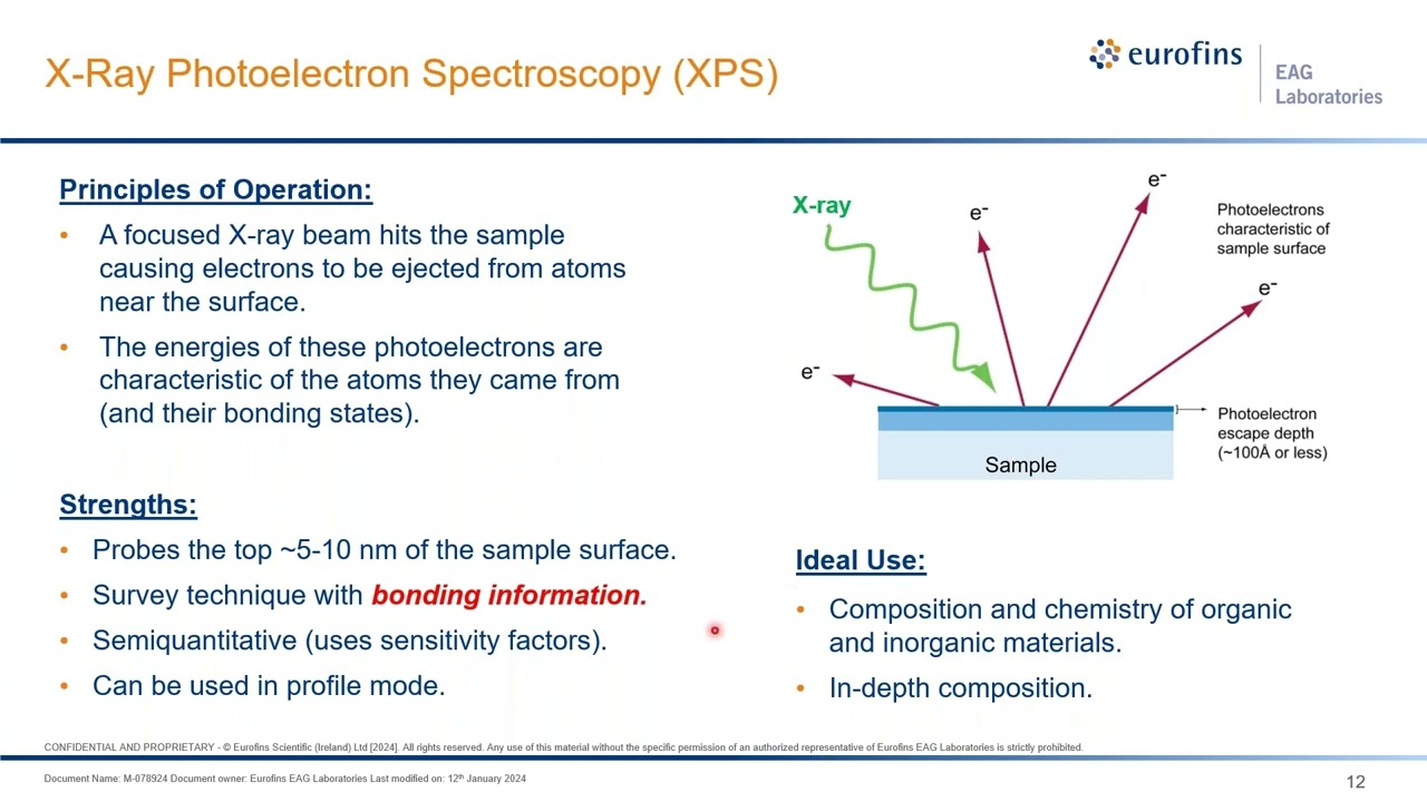 Coffee & Conversations: Materials Identification