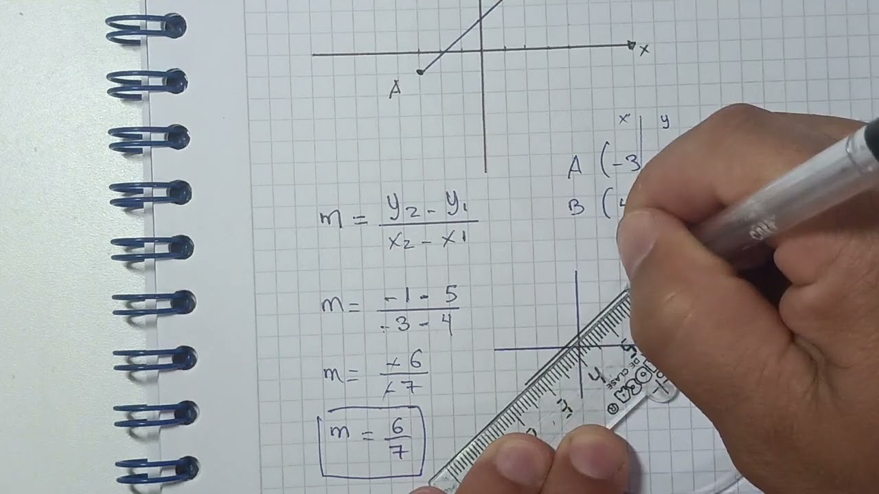 Geometría Analítica, pendiente de una recta