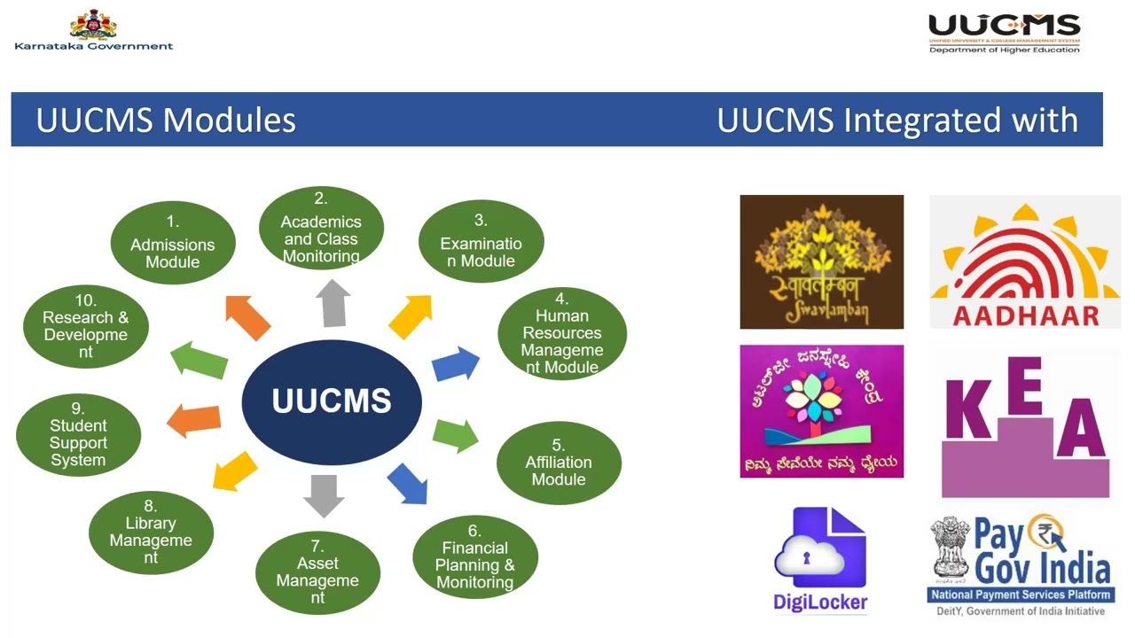 UUCMS