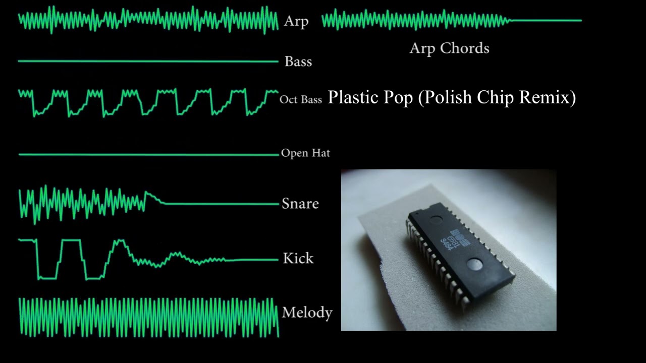 Danko - Plastic Pop (Polish Chip Remix) Oscilloscope View