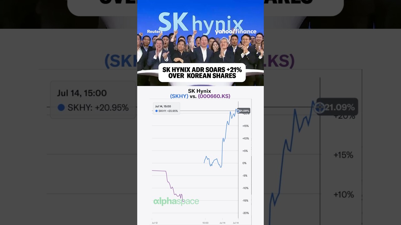 SK Hynix ADR soars +21% over Korean shares.
