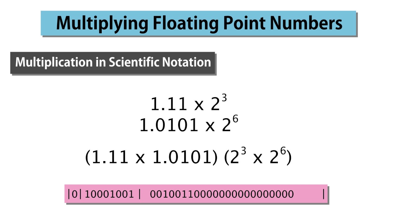 2  Multiplying Floating Point Numbers