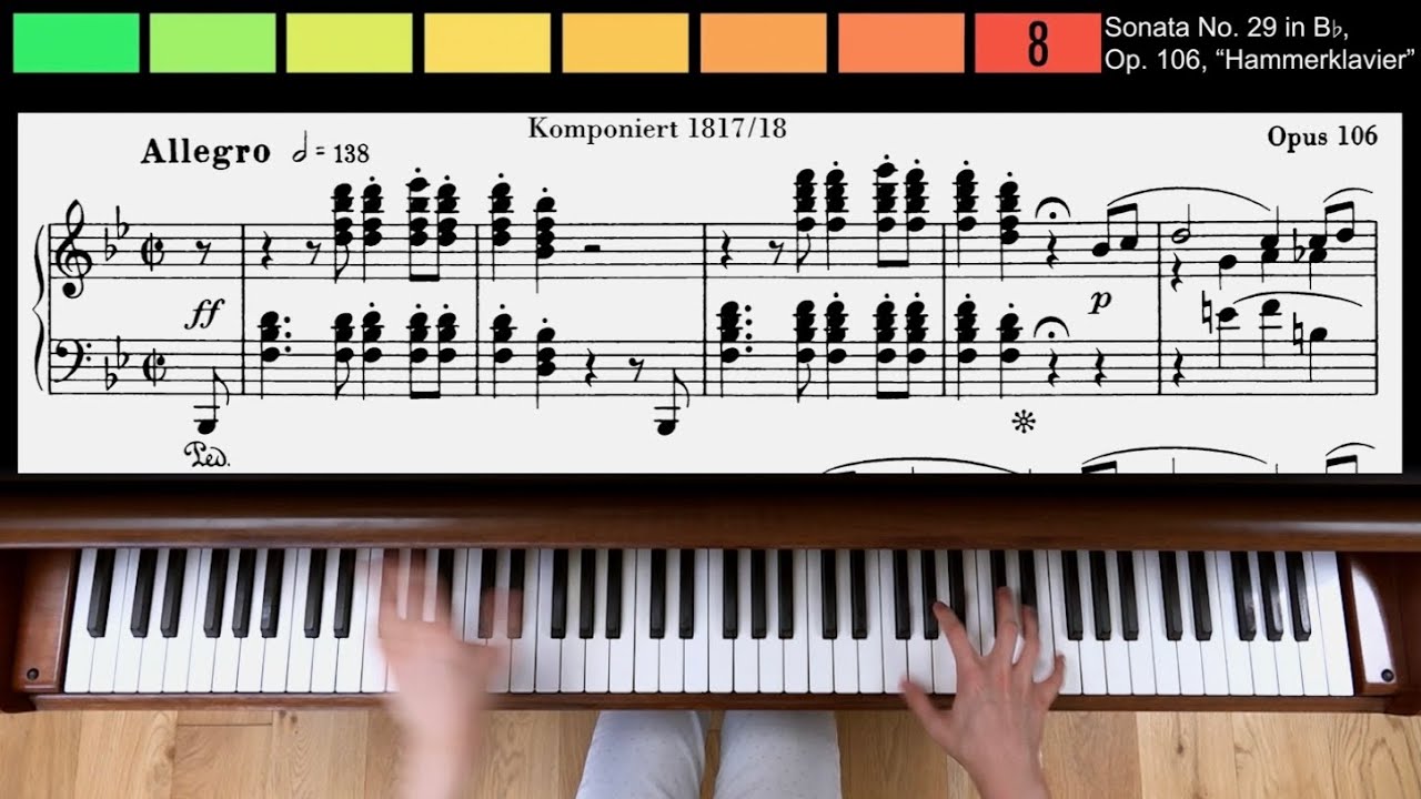 8 Levels of BEETHOVEN