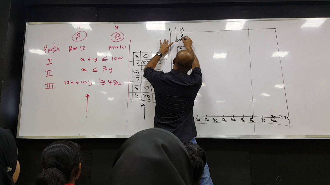 Linear Programming / Pengaturcaraan Linear - The Maths Clinic