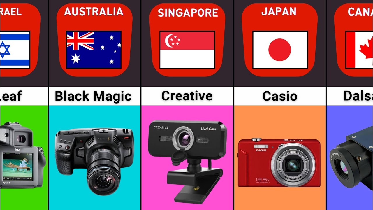 Camera Brand From Different Countries