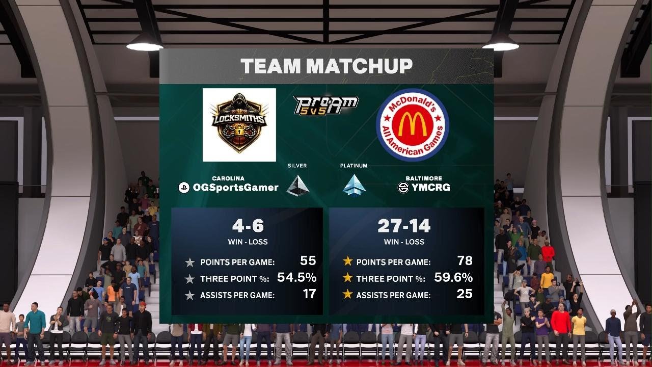 McDonalds All Americans over The UnderDogs