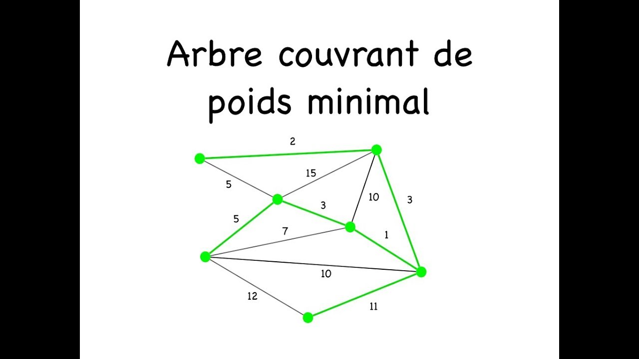 Arbre couvrant de poids minimal : algo. de Prim