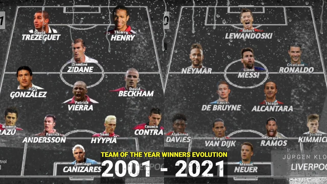 TEAM OF THE YEAR Winners | Lineups Evolution 2000 - 2021