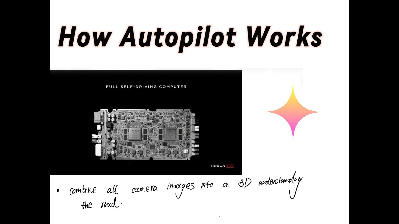 How Autopilot Works