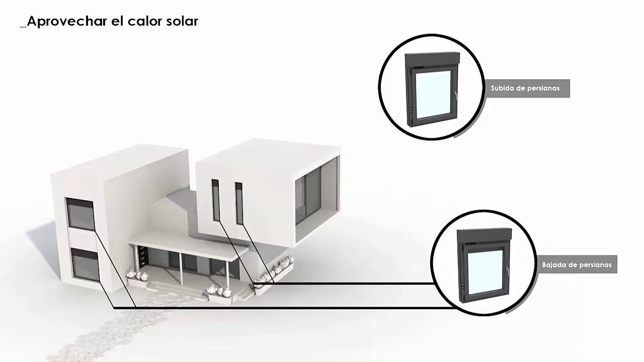 Blickdomi, La ventana Inteligente 100% Dom&oacute;tica.Internet de las cosas llega a la ventana. Smart home