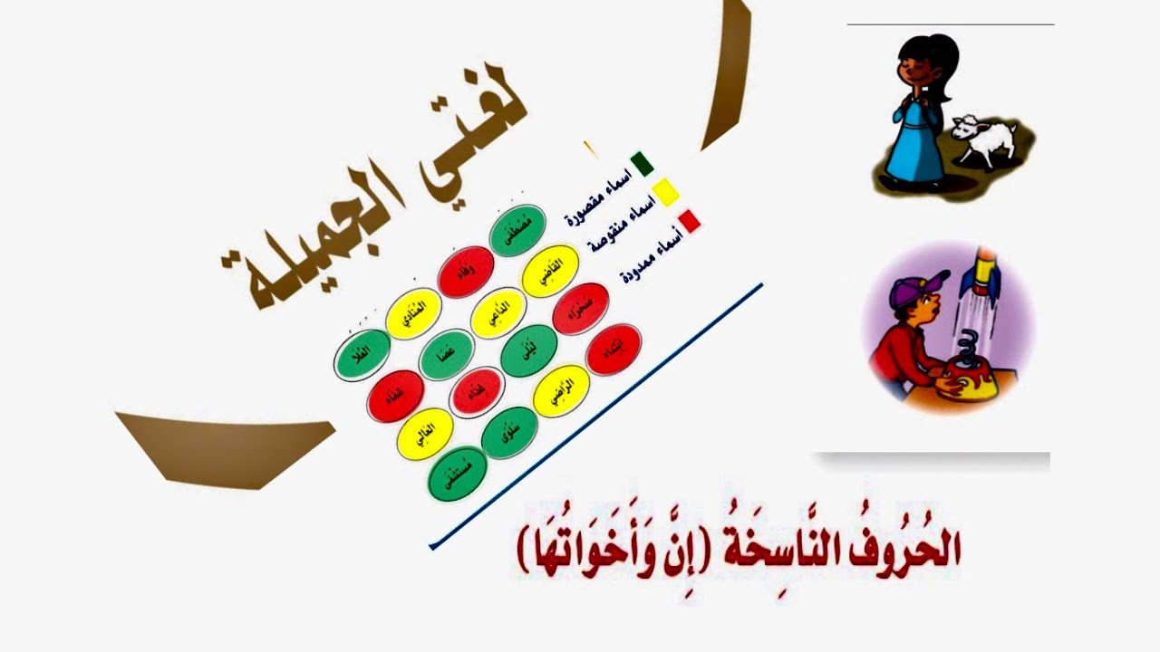 أقوى مراجعة للقواعد النحوية # مادة لغتي للصف السادس منتصف الفصل الدراسي الثاني #