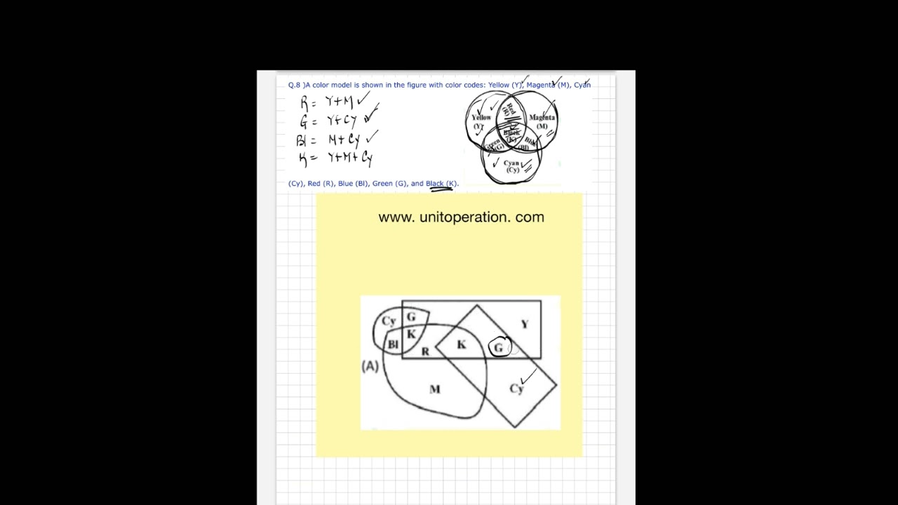 (IJO2886): General Aptitude: Color Codes Consistency in Subtractive Color Mixing Model