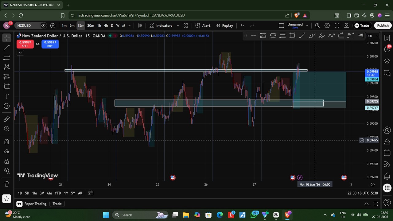 LIVE TRADE GONE SUCCESSFUL . 1:5 RR .