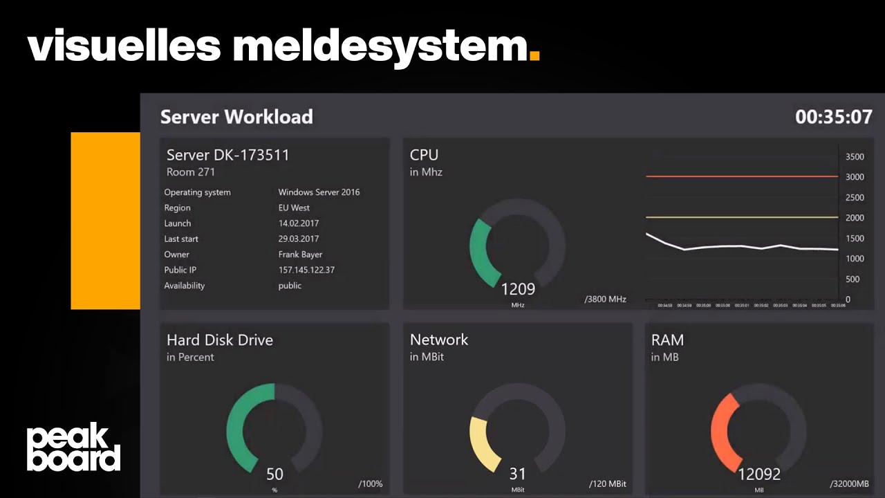Peakboard | Dein Dashboard als visuelles Meldesystem