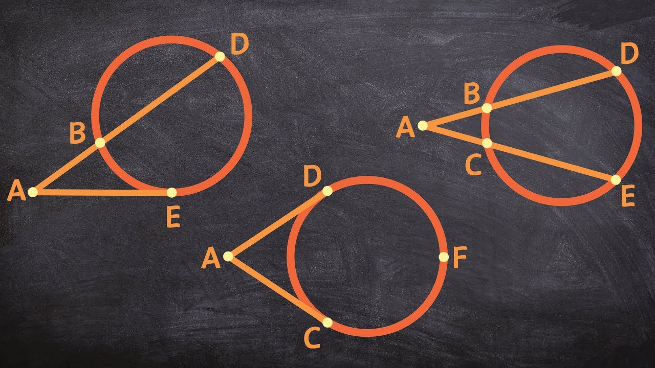 What are the formulas for the measure of angles outside of a circle