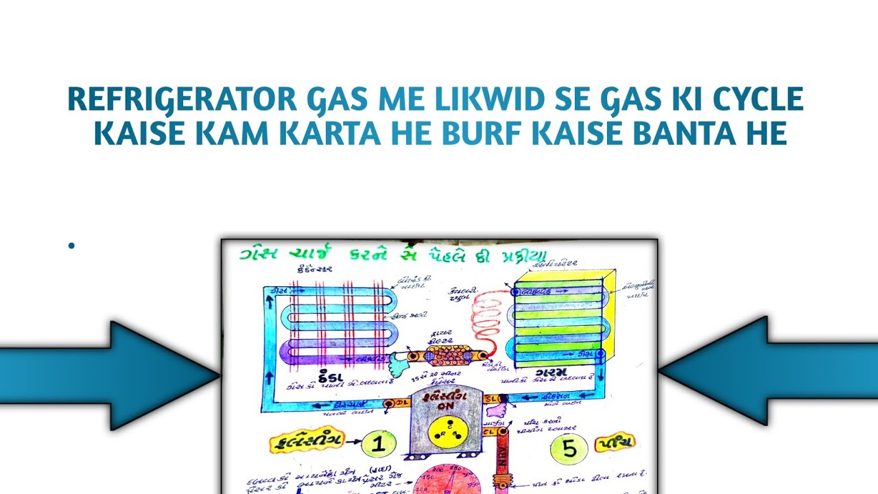 Refrigerator Gas Me Likwid Se Gas Ki Cycle Kaise Kam Karta He Burf Kaise Banta He | #youtube 