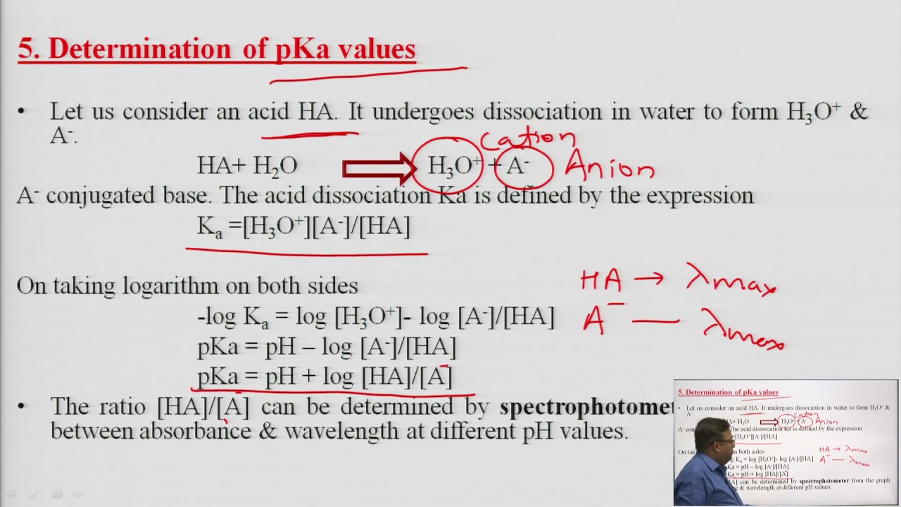 Applications of UV-Visible Spectroscopy-Spectrophotometric Titrations, Single Component