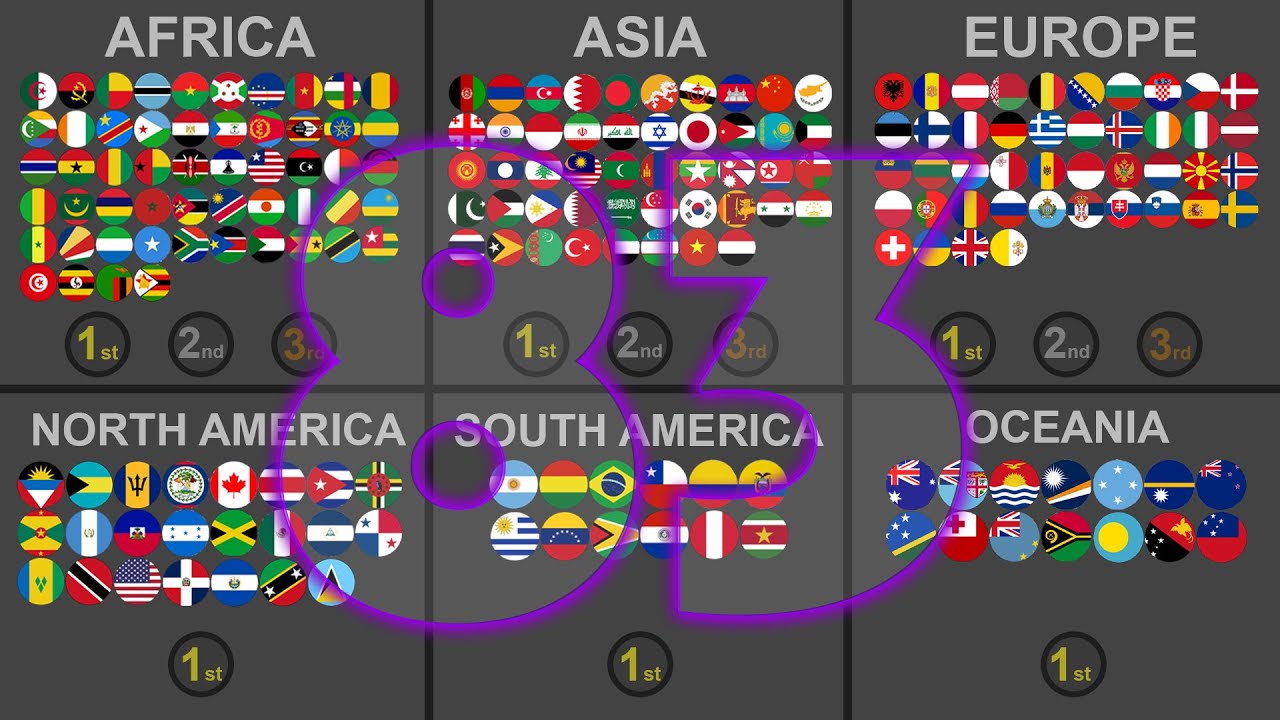 195 Countries Battle Royale - Marble Race Tournament With 7 Eliminations #83
