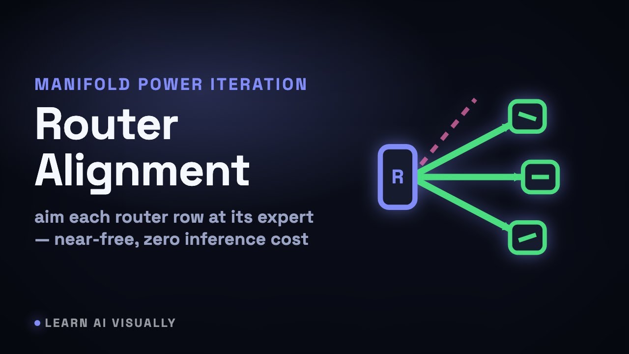 Manifold Power Iteration redesigns MoE routers &mdash; Router-to-expert alignment