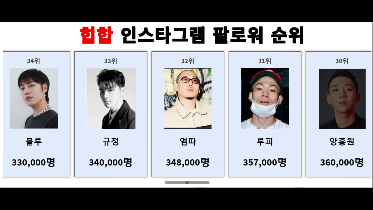국내 힙합 인스타그램 팔로워 순위