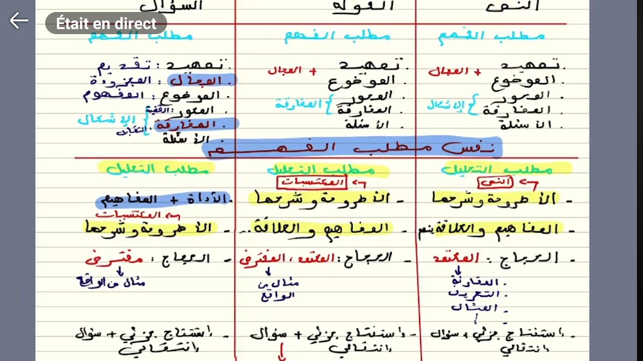 مباشر الفرق بين منهجية السؤال والقولة والنص