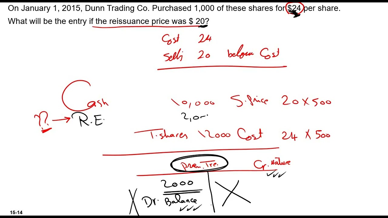 Treasury Shares Homework