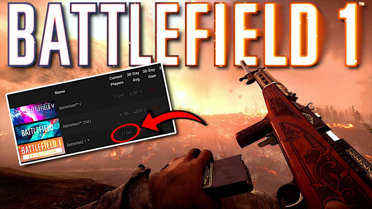 THIS Is Why Battlefield 1 Is So Popular Right Now..