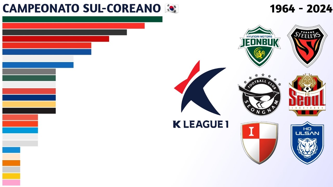 Campeões da K League 1 (1964 - 2024) | Campeonato Sul-coreano 🇰🇷