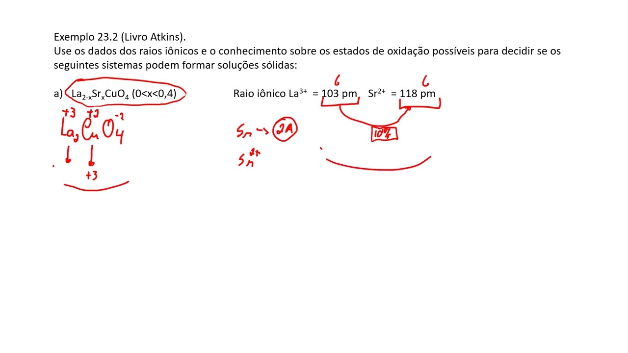 Exemplo 23-2   Solucoes Solidas - Atkins
