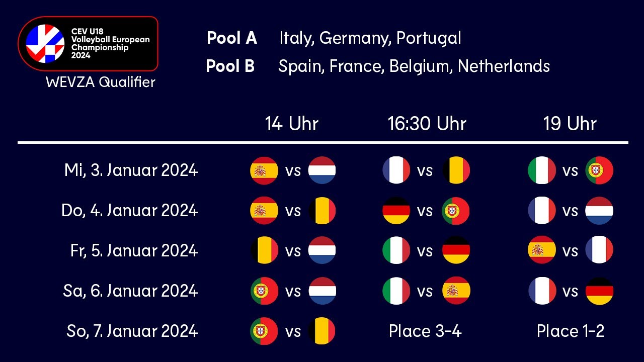 U18 WEVZA Italy vs. Spain - Semifinal