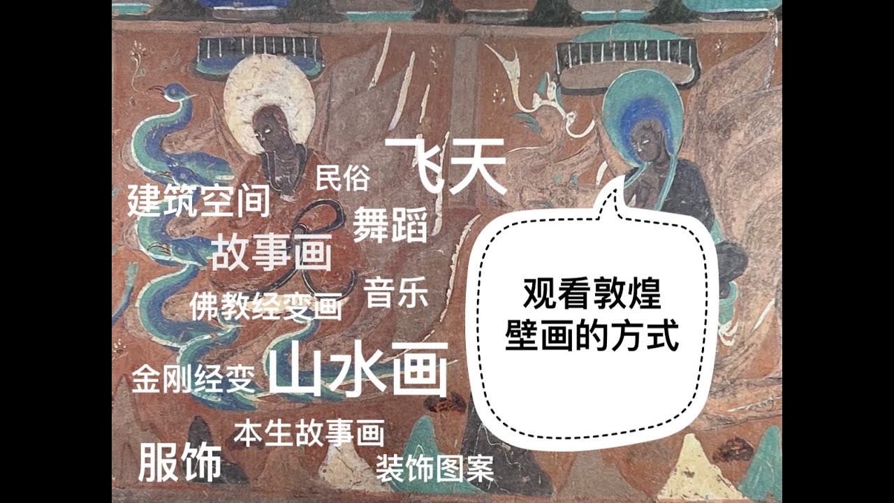 N种观看敦煌壁画的方式 Ways to See Dunhuang Murals