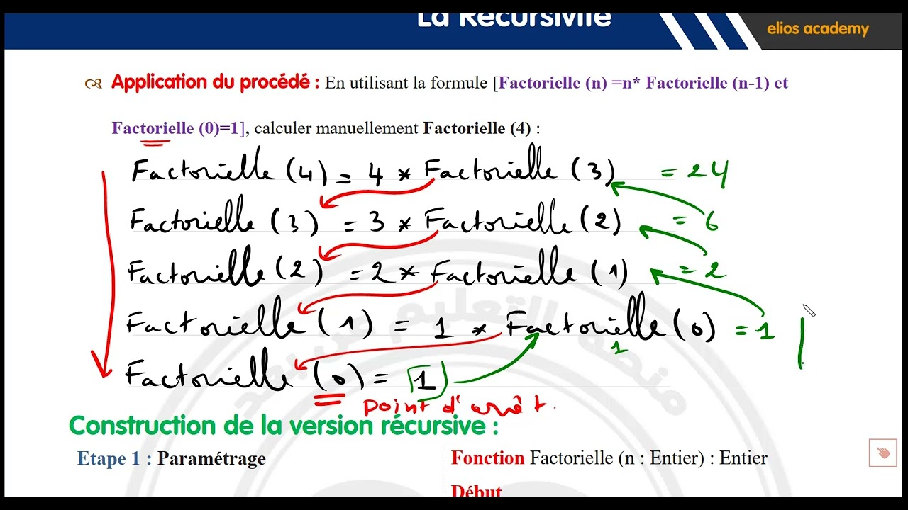 01_La r&eacute;cursivit&eacute; : Pr&eacute;sentation, D&eacute;finition et R&egrave;gles de construction