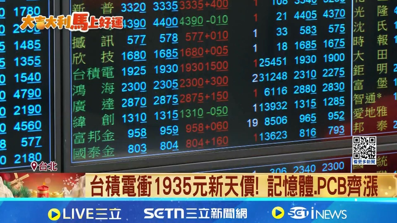 台股開紅盤衝3萬4千點! 金馬年開局再創新高 川普新關稅衝擊有限! 專家上看台股衝3萬6千點｜三立新聞網 SETN.com
