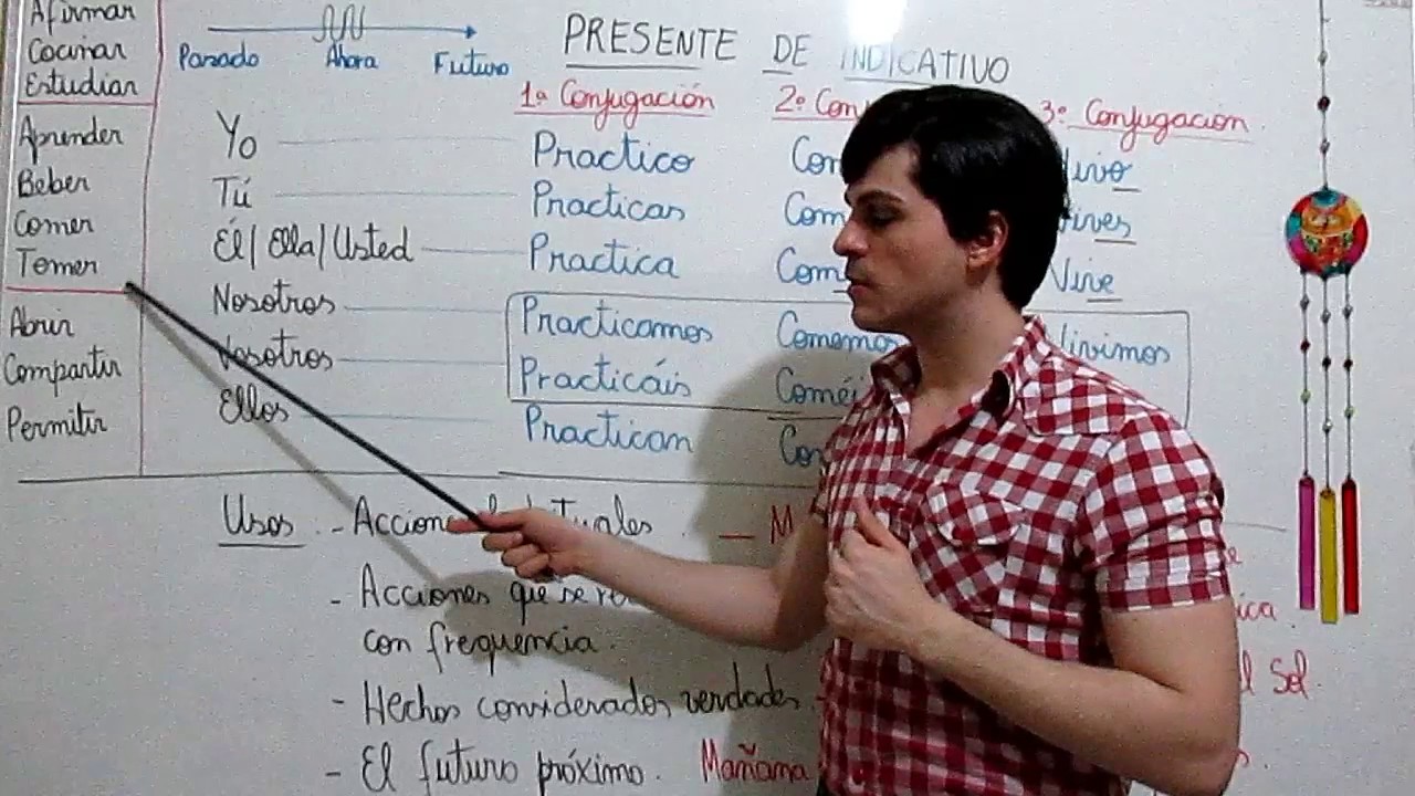 Como conjugar verbos no espanhol ( Presente simples)- Introdução e exercícios!!
