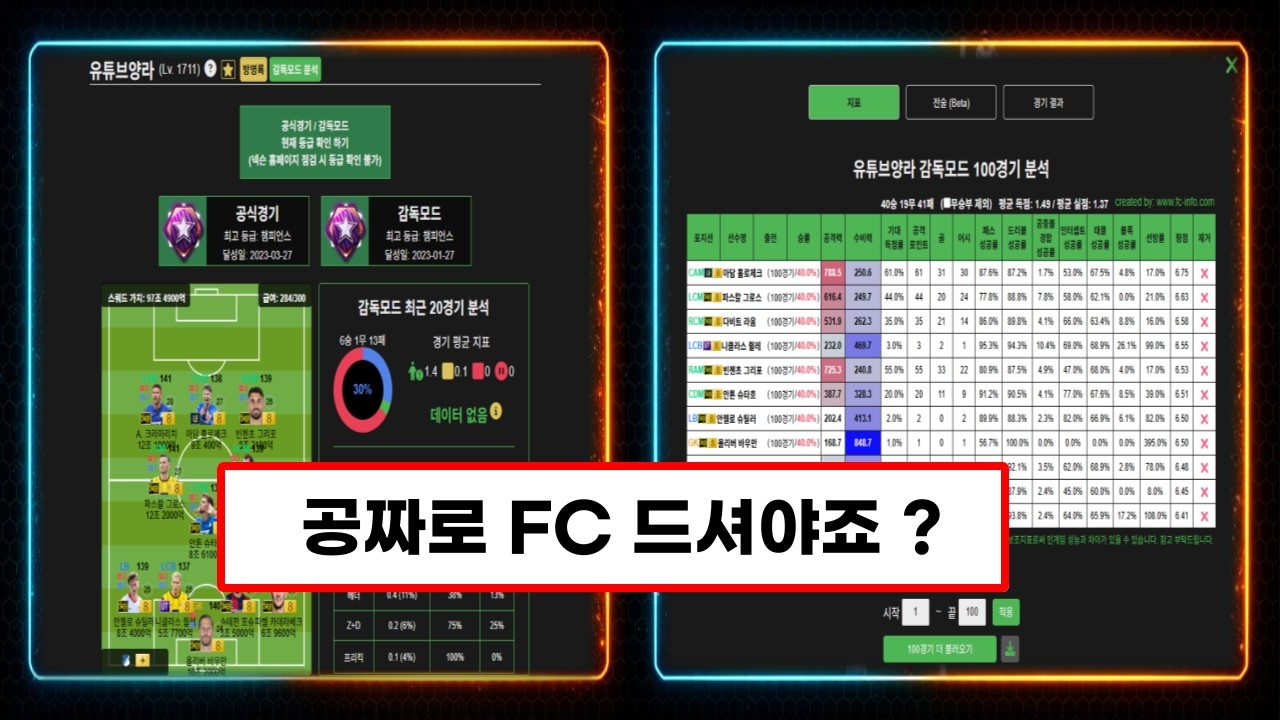단, 100조면 감독모드 챔스 가능합니다. (팀컬러, 전술, 훈코 모두 알려드림)