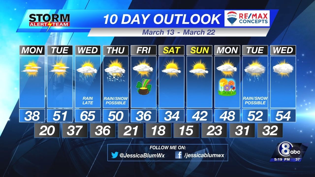 Sunday Evening KLKN Weather Forecast - March 12, 2023
