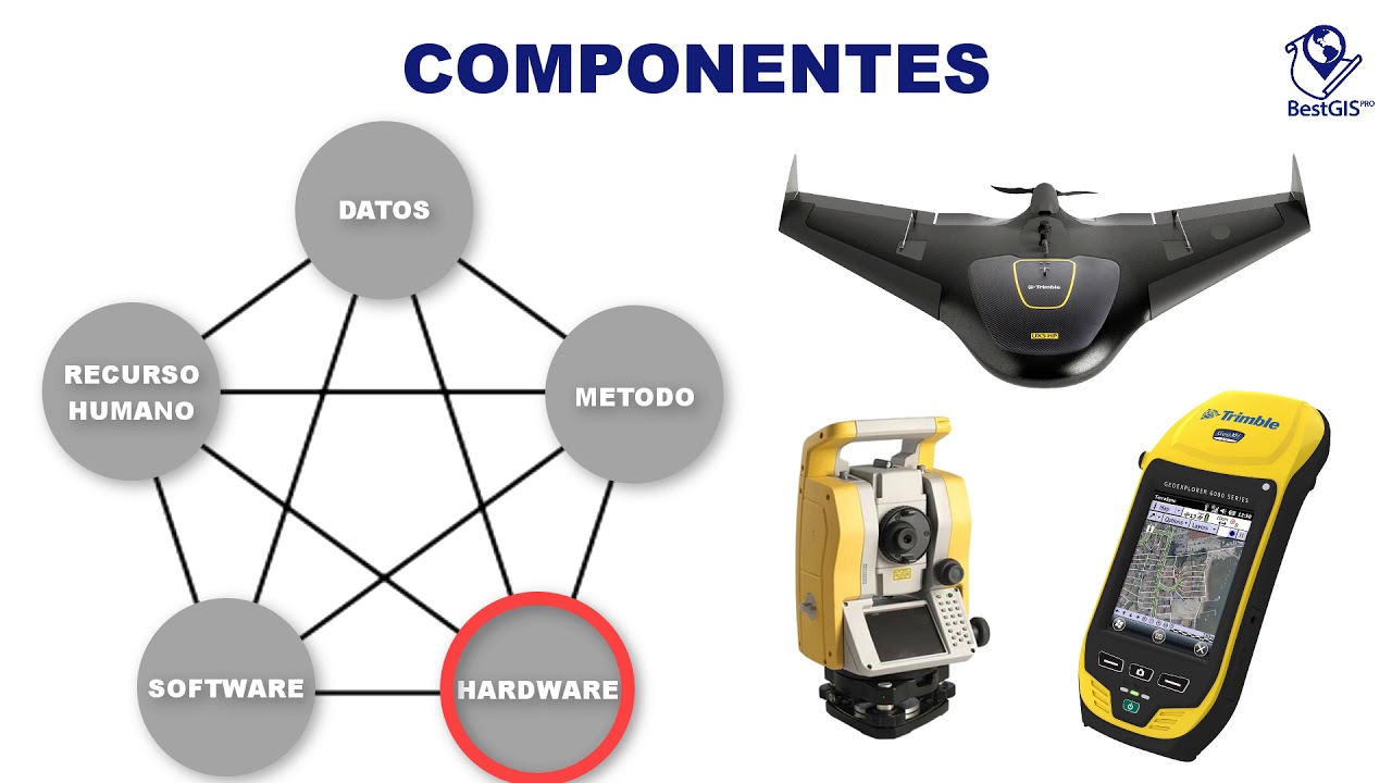 Sistema de Información Geográfica (GIS): Definición, componentes y aplicaciones
