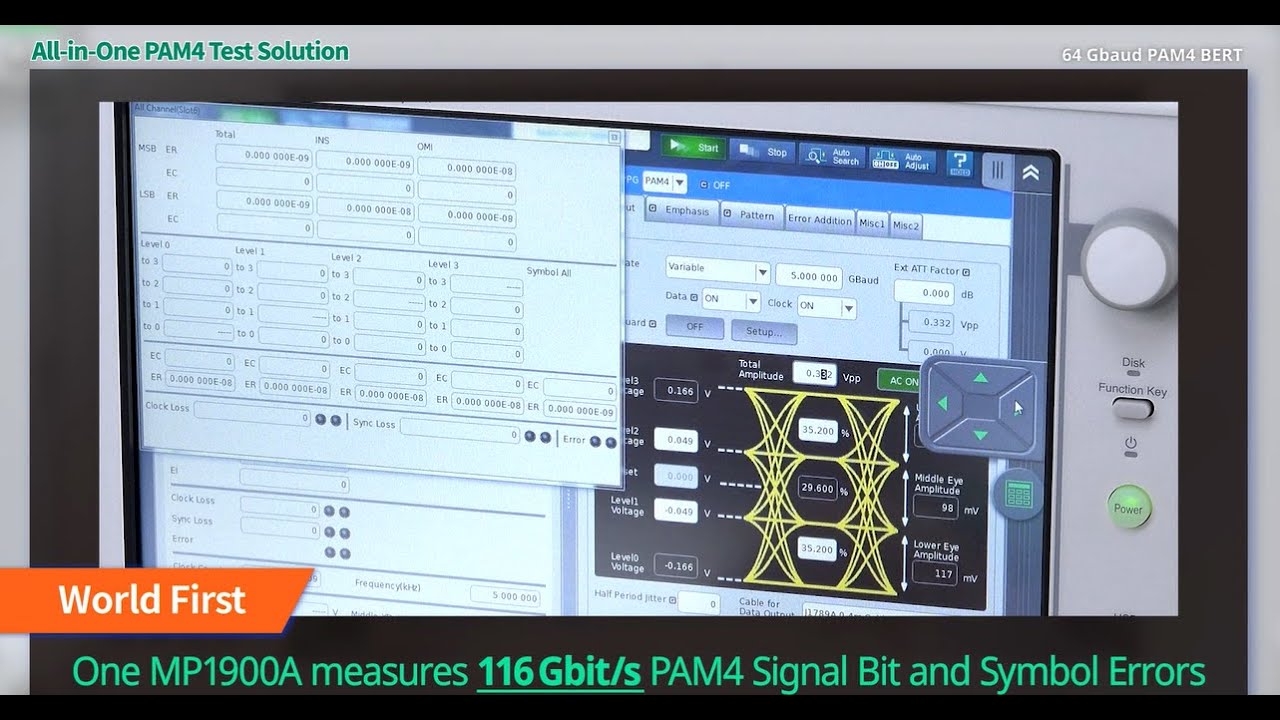 Signal Quality Analyzer-R MP1900A PAM4 Solution