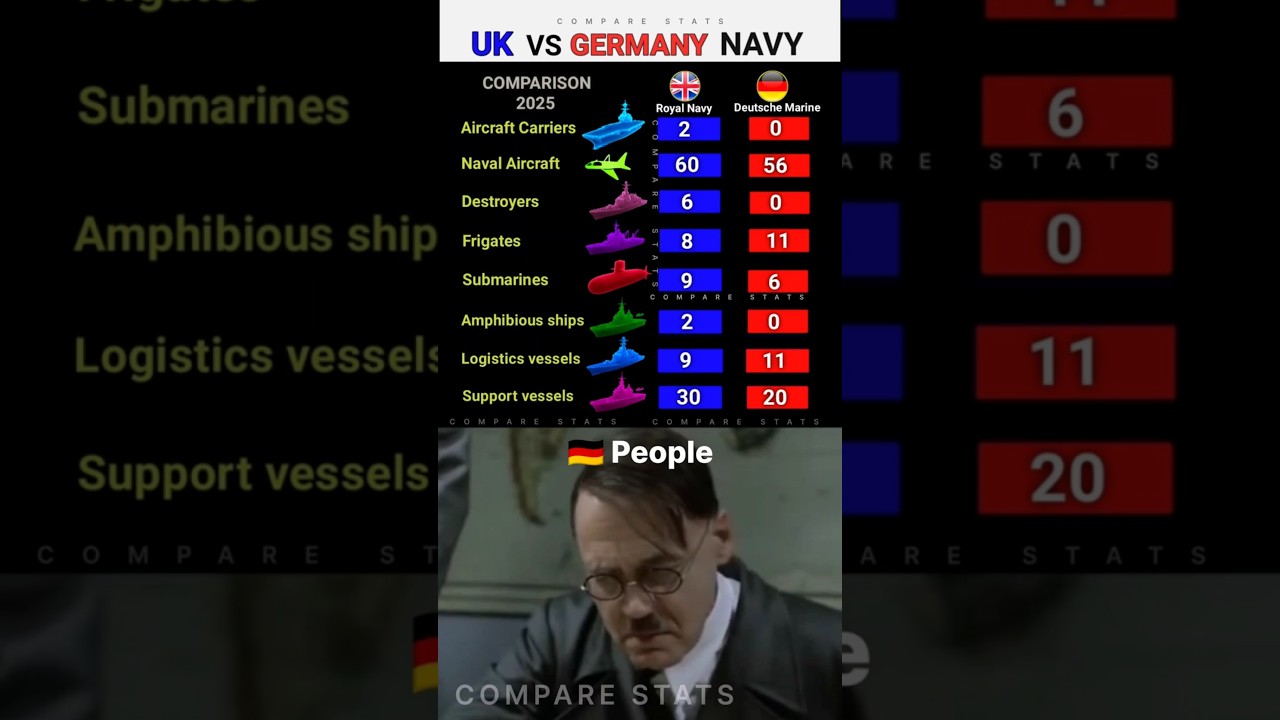 UK Navy vs  Germany Navy &ndash; Military Power Comparison 2025 | Naval Strength #shorts