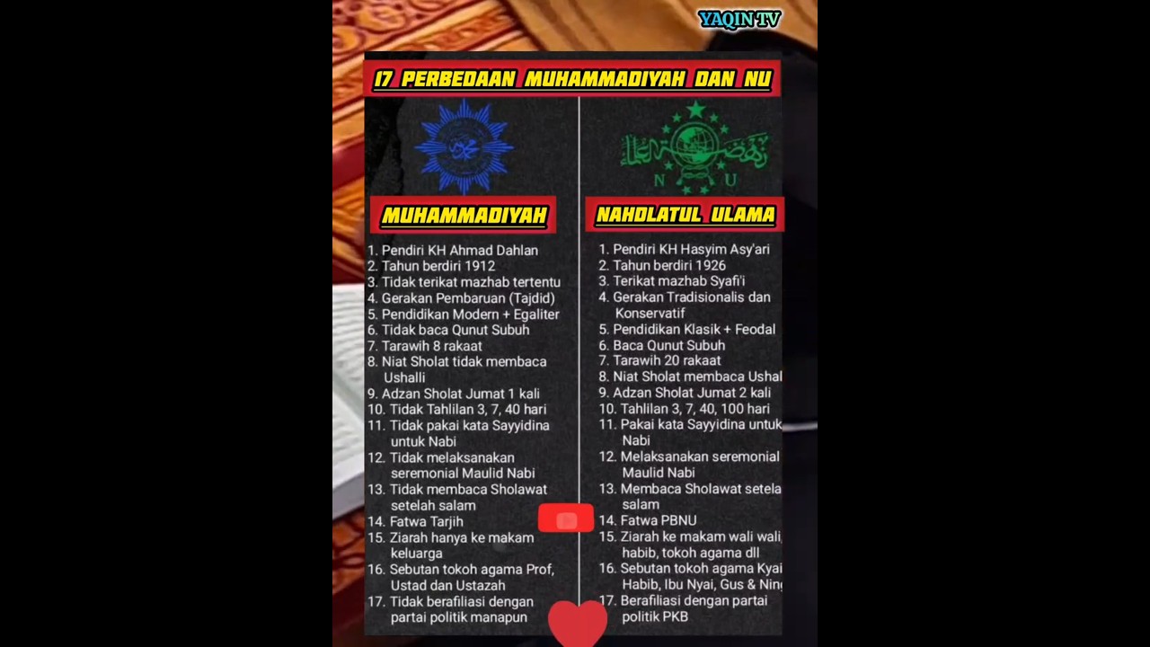 17 Perbedaan NU dan muhammadiyah. #shollarobbuna #live #sholawat #cahayarosul #mayada #katamutiara